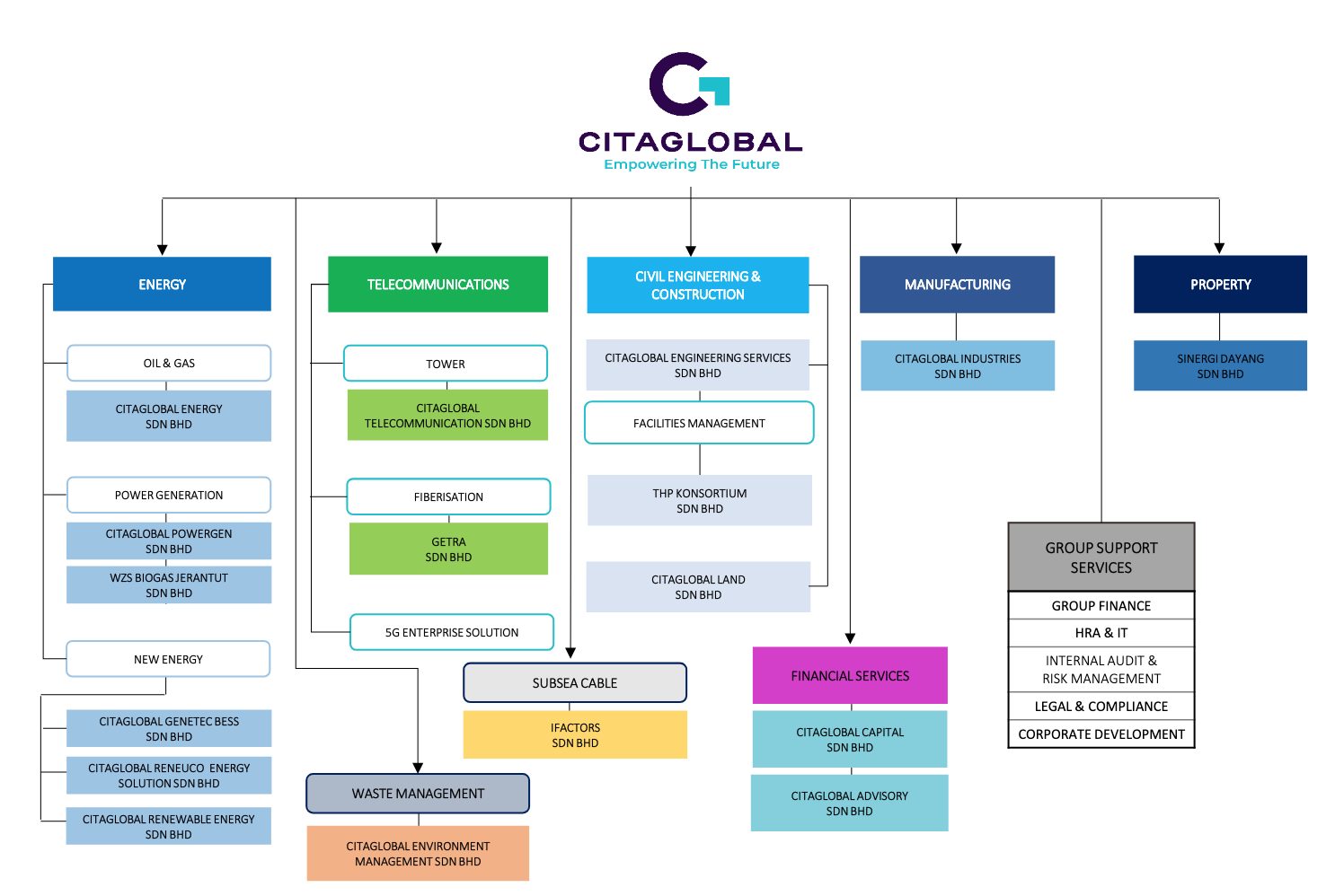 Business Structure